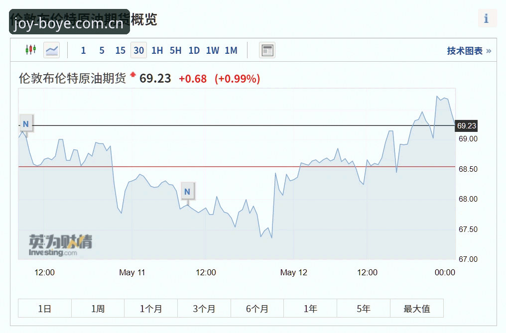 博业娱乐专属app 揭秘世界杯门票背后:中东战火如何让球迷困在签证迷局中