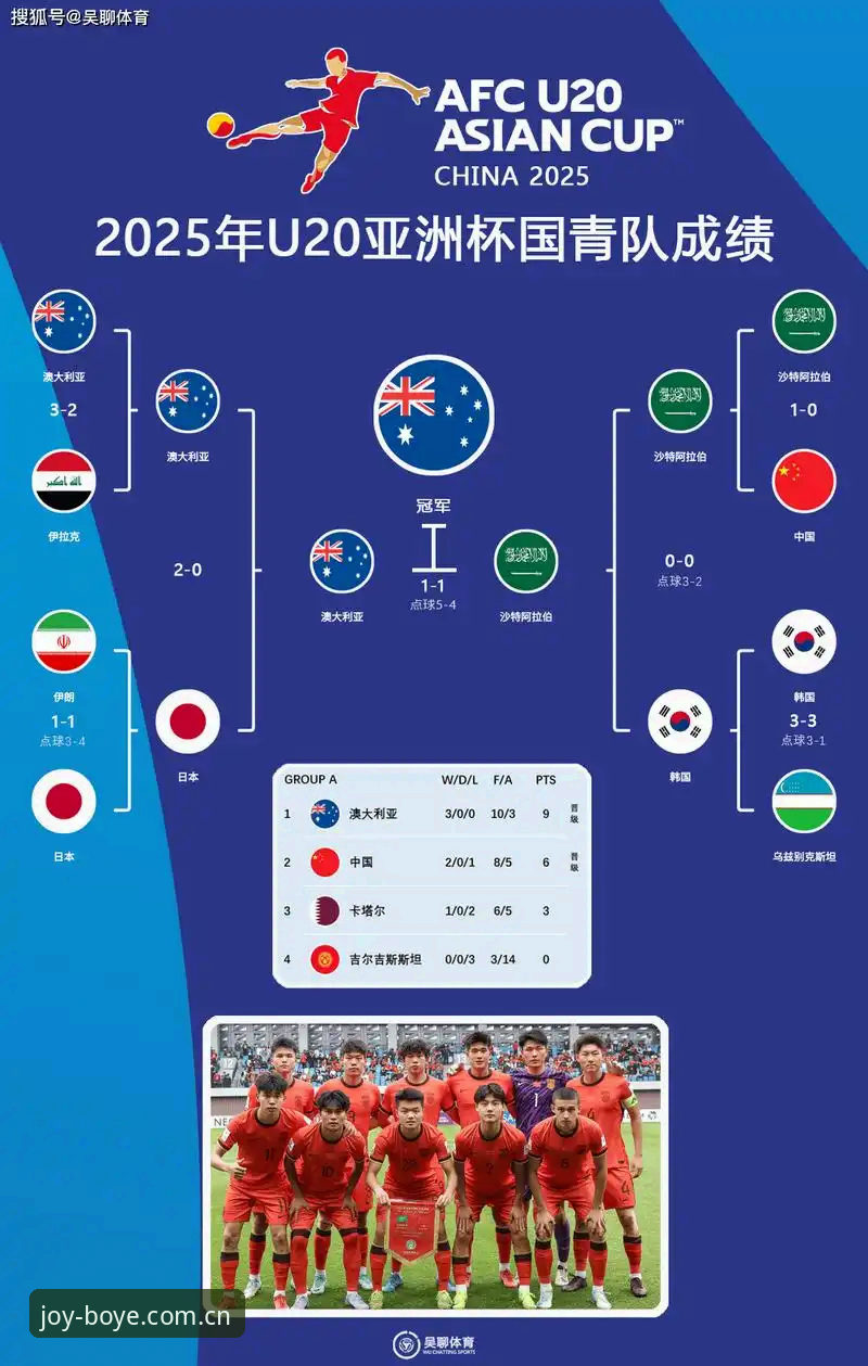 U17世界杯完整观赛指南：从博业体育平台深度解析中国男女足抽签形势