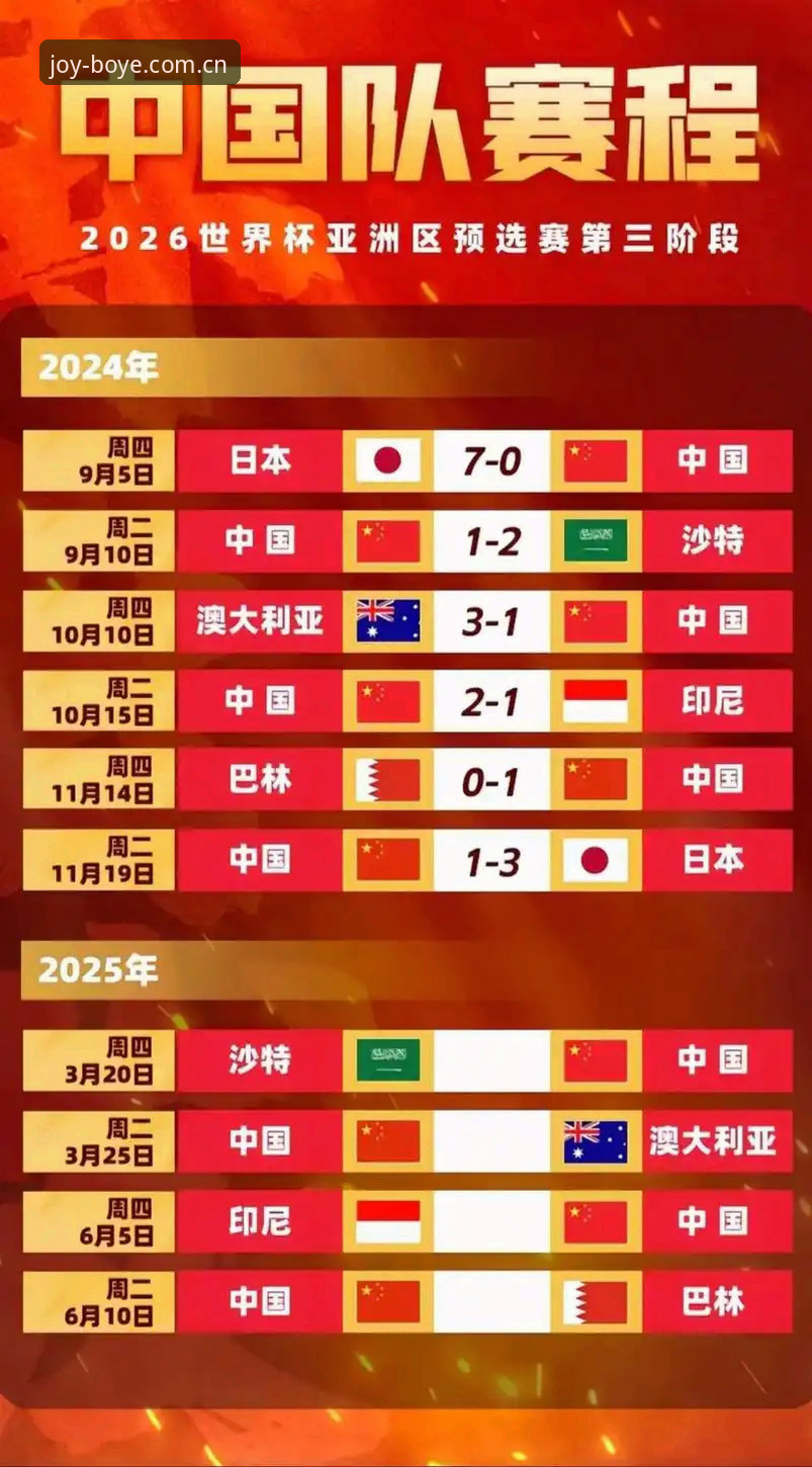 世界杯扩军至66队方案深度解析：中国男足能否搭上2030年“末班车”？