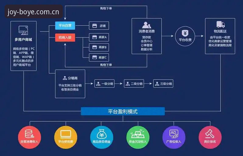 博业娱乐iOS版 vs 安卓版：移动端体验与下载渠道全面对比